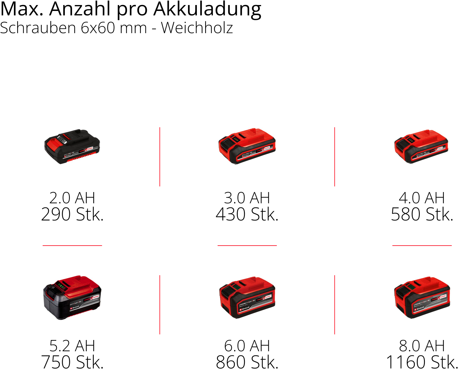 Einhell Akku-Schlagbohrschrauber »PROFESSIONAL TP-CD 18/70 BL (1x4,0 Ah PLUS)«, Inkl. Akku und Ladegerät