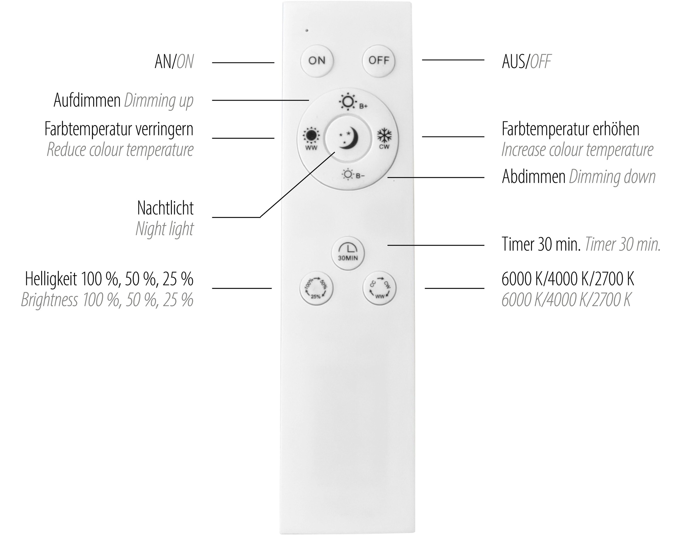 Paul Neuhaus Deckenleuchte »TRAFORO«, 1 flammig, Leuchtmittel LED-Board | LED fest integriert, CCT - über Fernbedienung, dimmbar über Fernbedienung, Memory