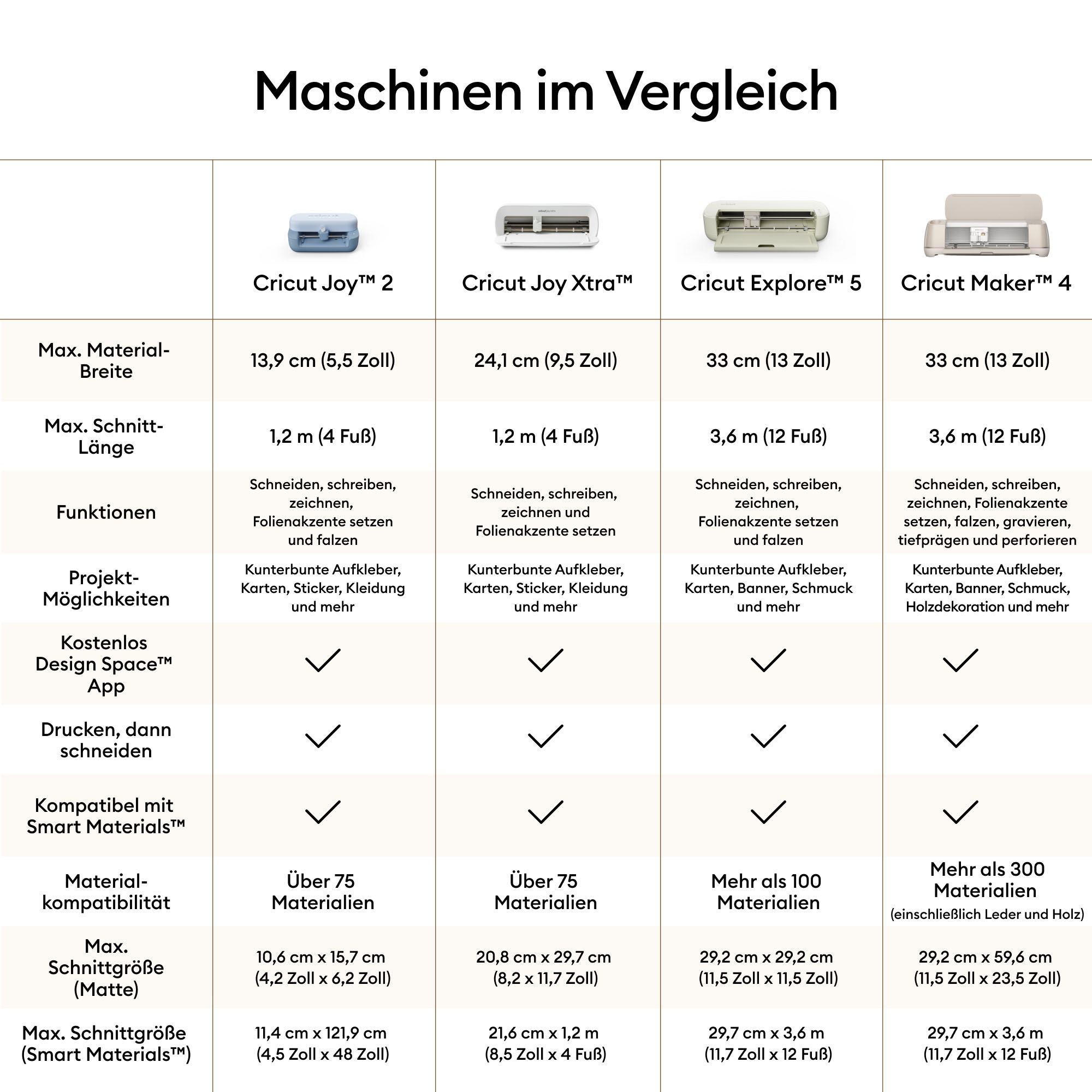 Cricut Schneideplotter »Joy™ 2 + Essential-Bundle«