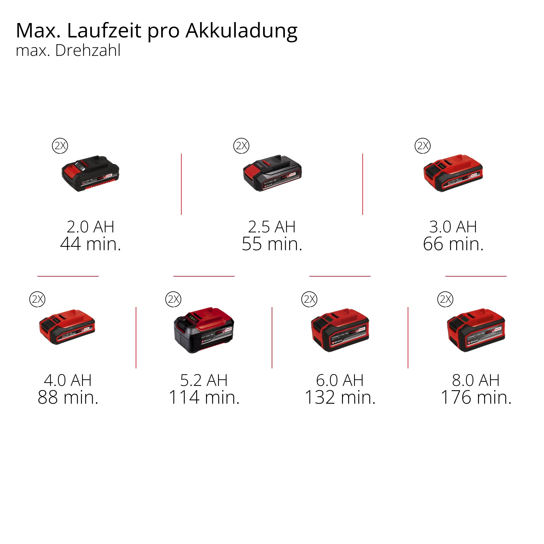 Einhell Akku-Heckenschere »GP-CH 36/65 Li BL-Solo« ()  ohne Akku und Ladegerät