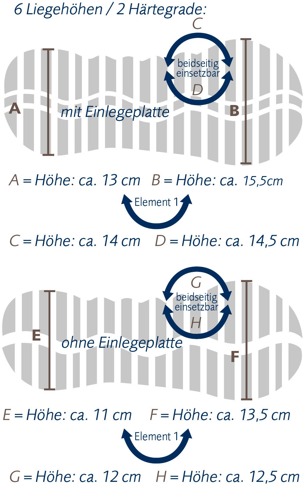 billerbeck Nackenstützkissen »Cosineck nature, Kissen 40x80cm«, Füllung: Naturlatex, Bezug: 100% Bio-Baumwolle, Soft-Batist, versteppt mit 100% Baumwolle, (1 St.), Das GOTS-Zertifiziertes Naturlatex-Nackenstützkissen