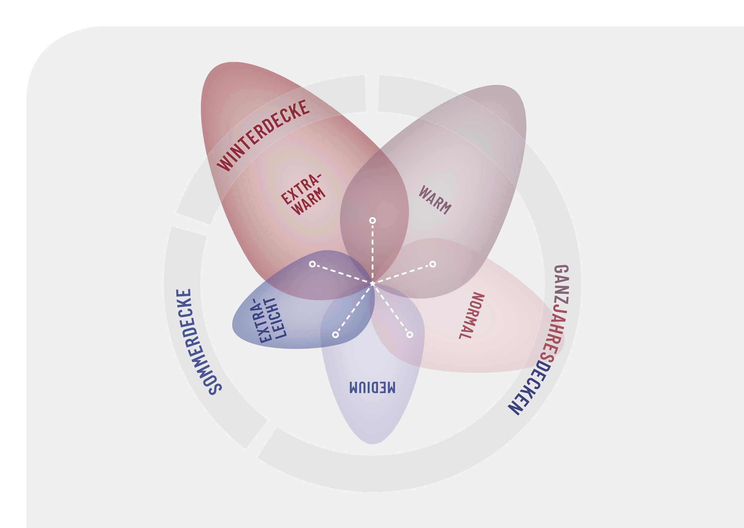 Schlafstil »D500« extraleicht Füllung 90% Gänsedaunen, Klasse I, Downpass zertifiziert 1 Stk. tlg. hergestellt in Deutschland