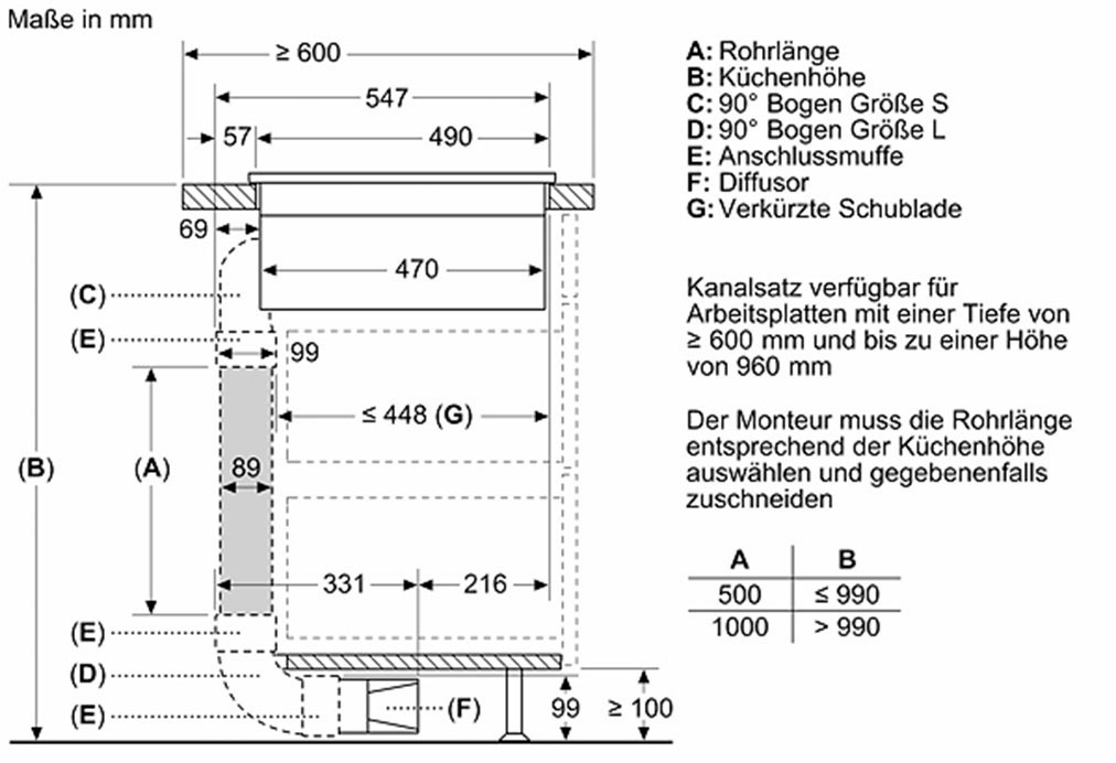 SIEMENS Kochfeld mit Dunstabzug »ED711HQ26E«, mit Flachkanal