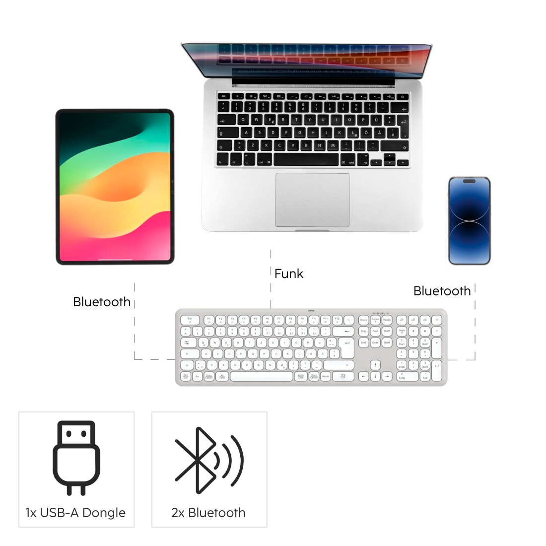 Hama Tastatur- und Maus-Set »Tastatur und Maus kabellos (Multi Device 2,4GHz, 2x Bluetooth, QWERTZ)«