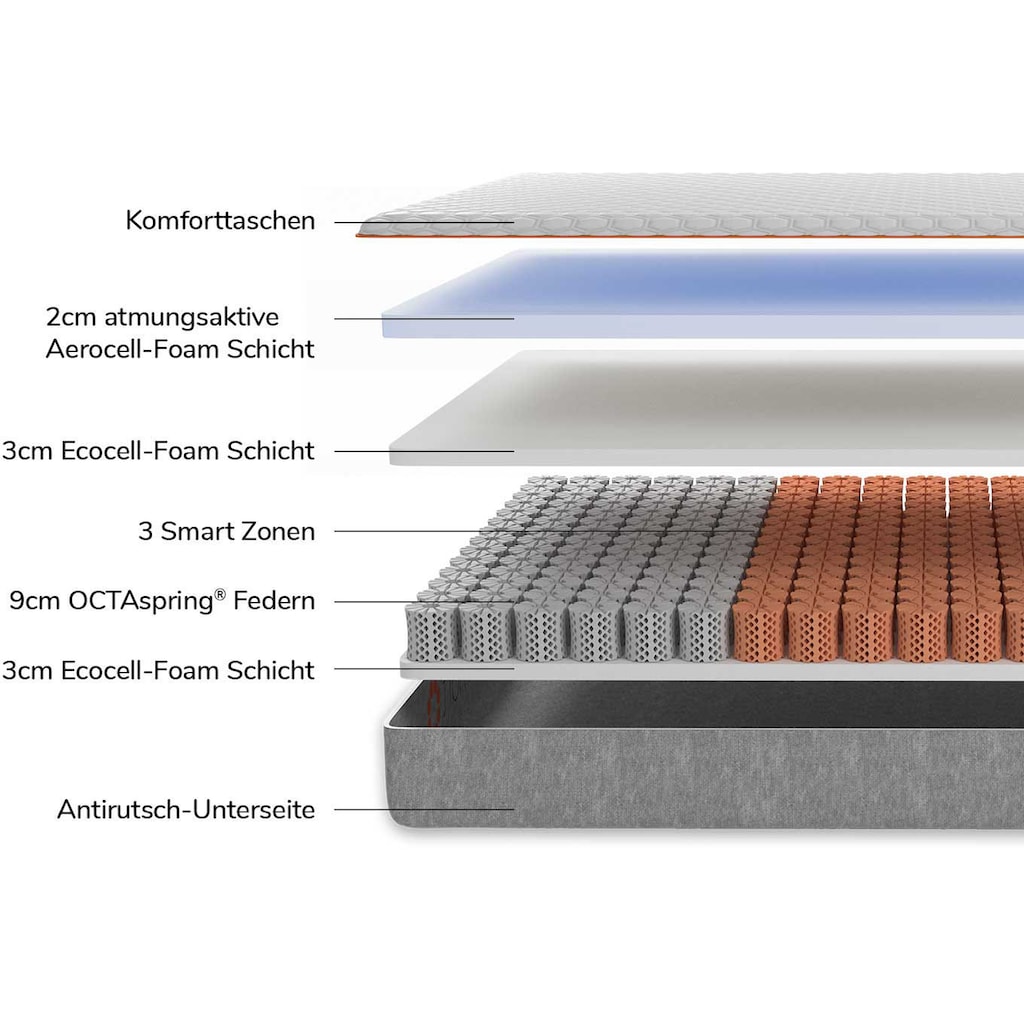 OCTAsleep Komfortschaummatratze »Octasleep Smart Matress, Matratze 90x200, 140x200 cm & weitere Größen«, 18 cm hoch, (1 St.)