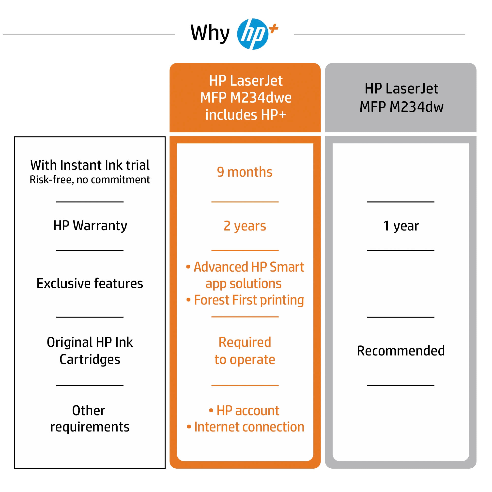 HP Laserdrucker »LaserJet MFP M234dwe s/w AiO«