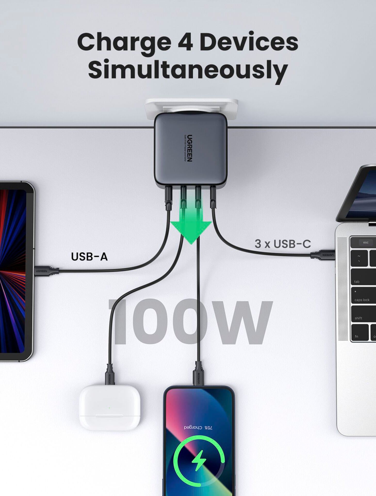 UGREEN USB-Ladegerät »USB-A+3xUSB-C 100W GaN Tech Fast Wall Charger«