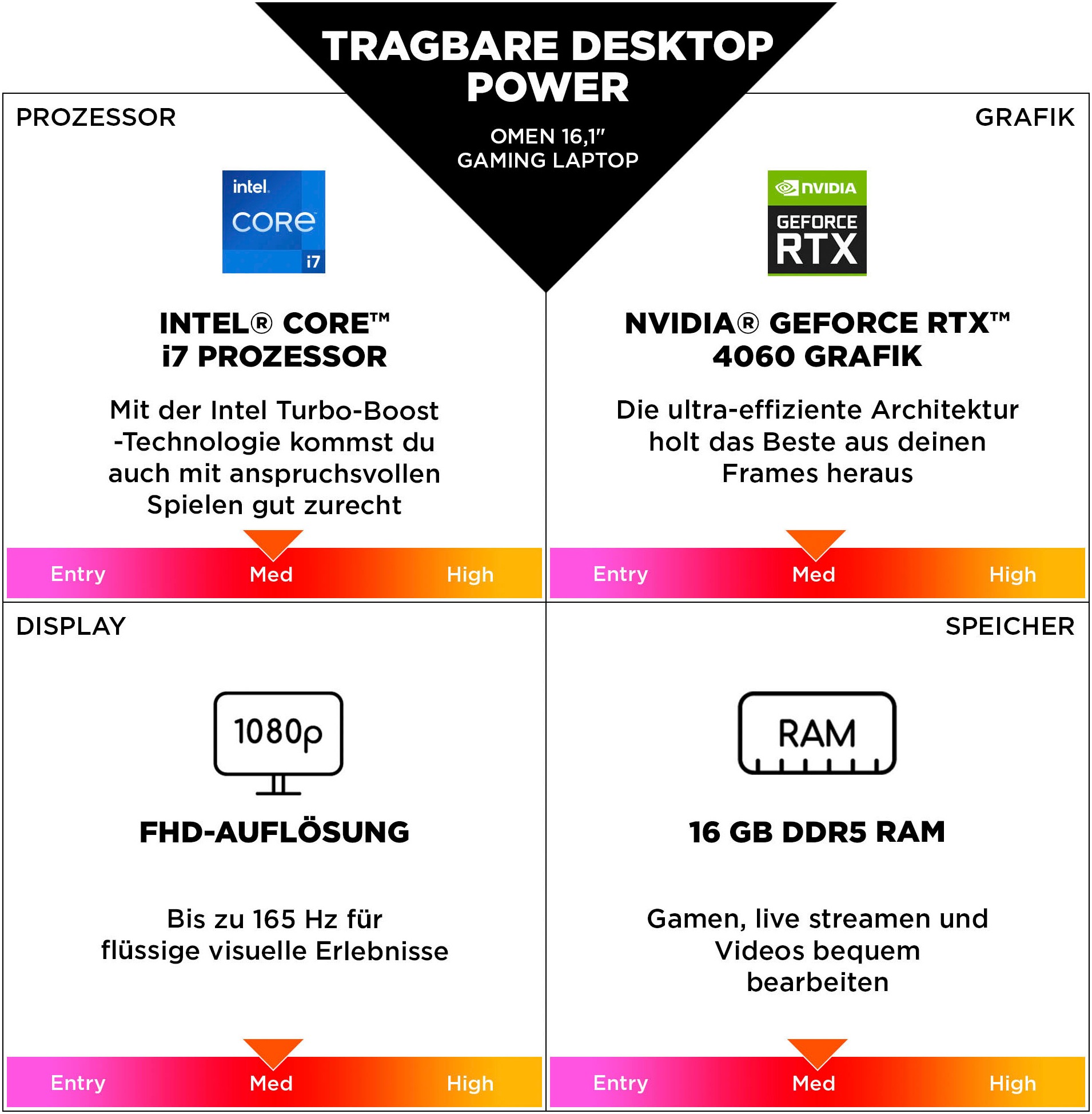 HP Gaming-Notebook »OMEN 16-wf1072ng«, 40,9 cm, / 16,1 Zoll, Intel, Core i7, GeForce® RTX 4060, 1000 GB SSD