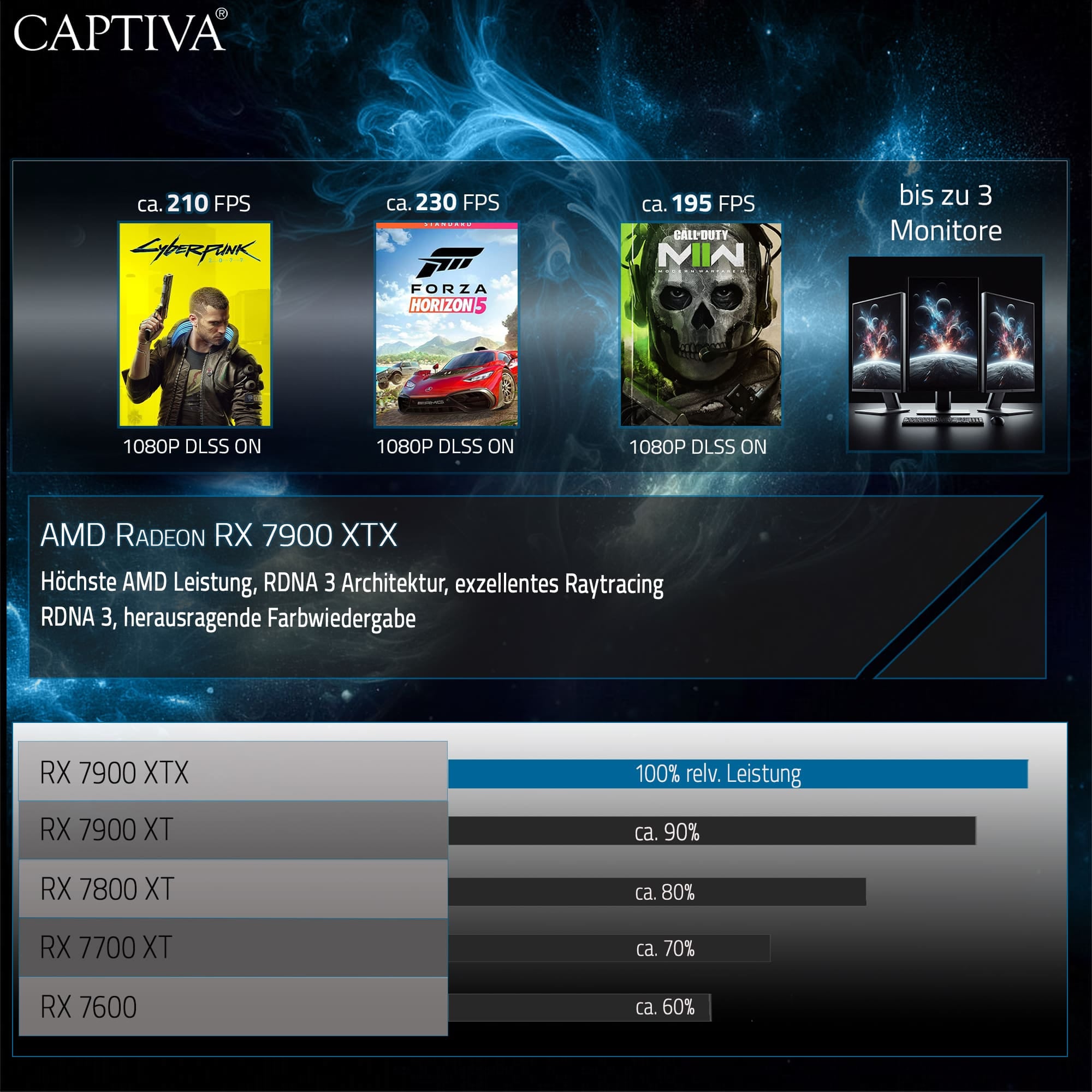 CAPTIVA Gaming-PC »Ultimate Gaming I72-866«