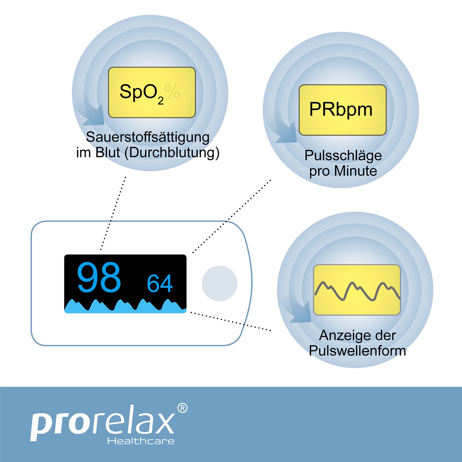 prorelax Pulsoximeter »12021«, zur Selbst-Kontrolle der Herz-Frequenz