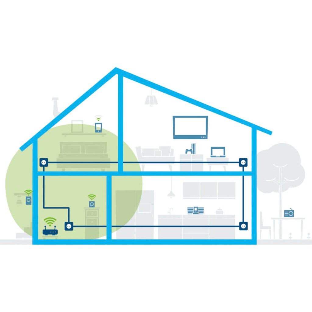 DEVOLO WLAN-Router »Magic 1 WiFi ac Starter Kit (1200Mbit, Powerline + WLAN, 3x LAN, Mesh)«