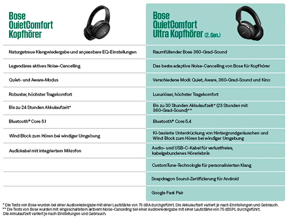 Bose Over-Ear-Kopfhörer »QuietComfort Ultra«, Bluetooth, Rauschunterdrückung