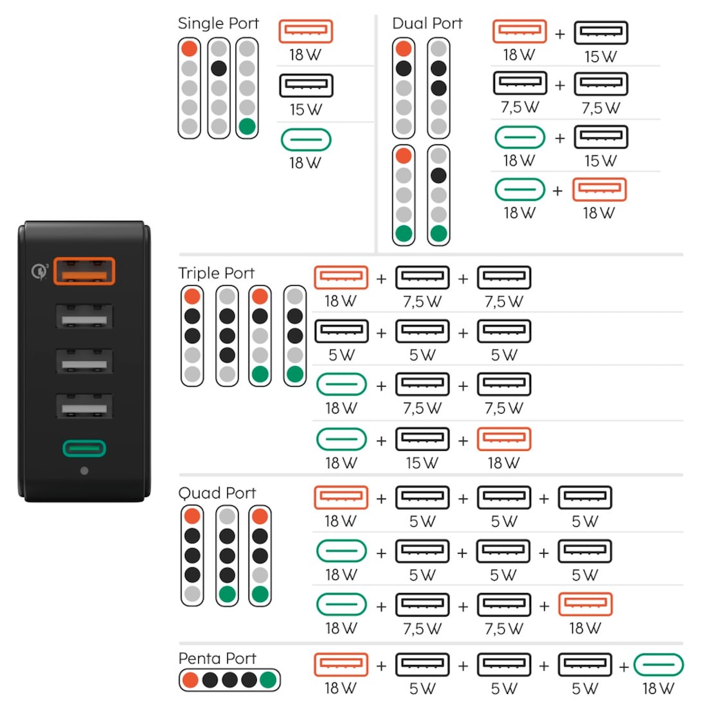 Hama USB-Ladegerät »5in1 USB-Ladestation 51 W, USB + USB-C Adapter 5 Port Schnellladegerät«