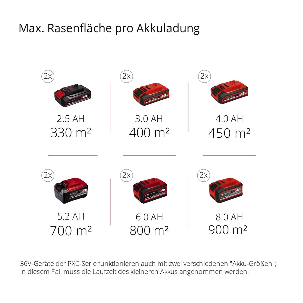 Einhell Akkurasenmäher »RASARRO«, (Set)