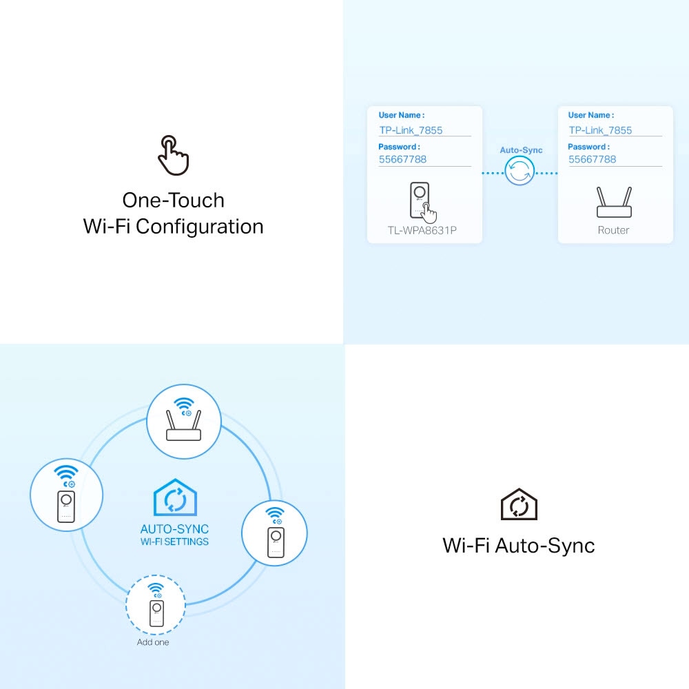 TP-Link Reichweitenverstärker »TL-WPA8631P AV1300 Powerline WLAN AC (3x LAN)«