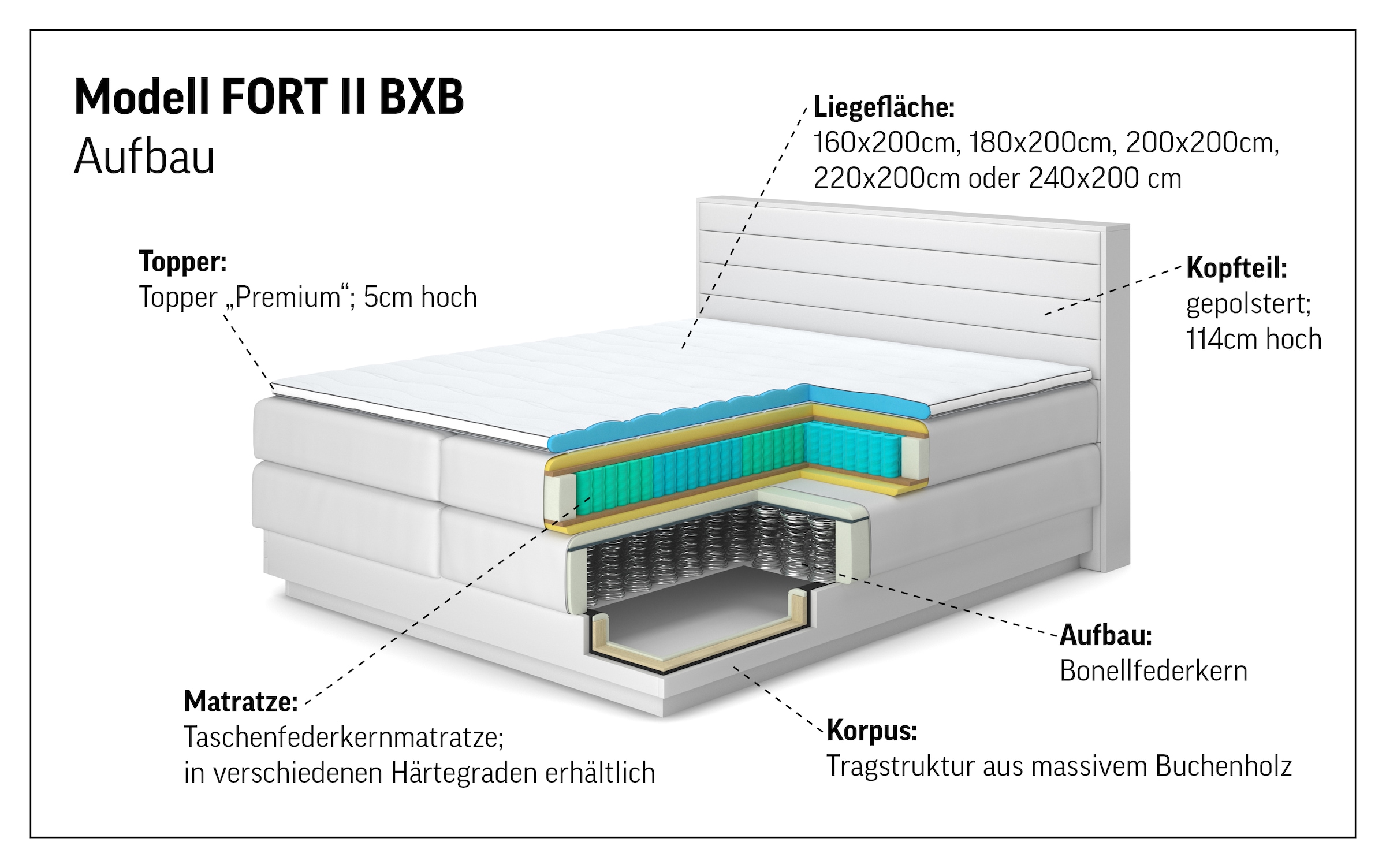 COTTA Boxspringbett »Fort II, in verschiedenen Breiten erhältlich - auch als Familienbett!« inkl. Bettkasten und Topper
