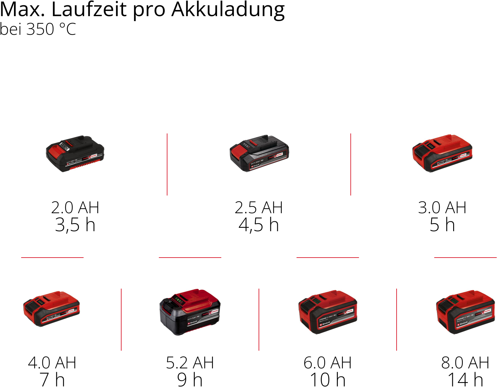 Einhell Lötkolben »TE-SI 18/480 Li E - Solo, Akku-Lötkolben« ohne Akku und Ladegerät