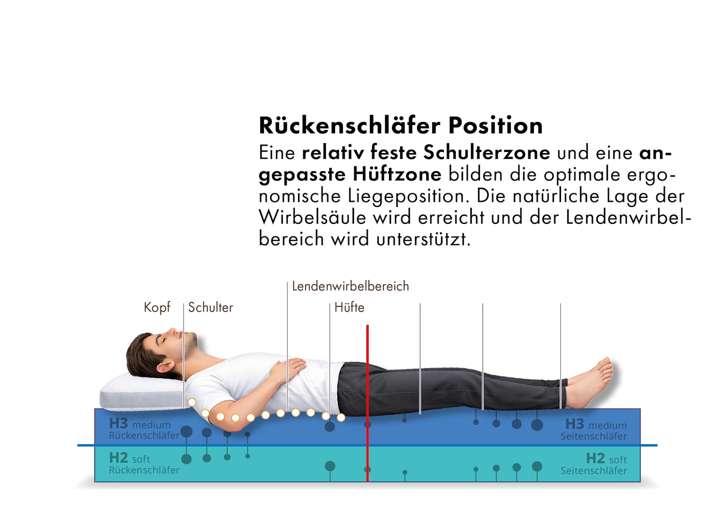 OTTO home Hybridschaum-Matratze »Flipper, 90x200 cm, 140x200 cm & mehr, langlebige Qualität (RG 39)« 19 cm hoch Raumgewicht: 39 kg/m³ 1 Stk. tlg. besondere, ergonomische Schulterzone, H2+3/H3+4/H4+H5, Wendematratze