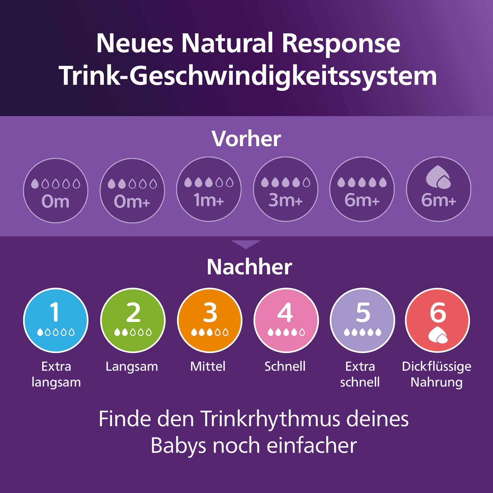 Philips AVENT Babyflasche »Natural Response Flaschen-Set Air-Free Ventil SCD657/11« 4 Flaschen mit AirFree-Ventil, ultra soft Schnuller, Flaschenbürste