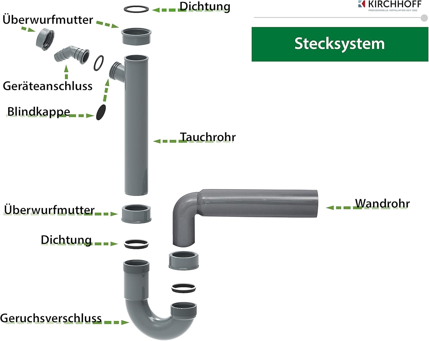 Kirchhoff Siphon »ECO-SAVE«, (Set), KS Spültisch-Röhrensiphon, 1 1/2"IG x 50 mm, mit 3/4" Geräteanschluss