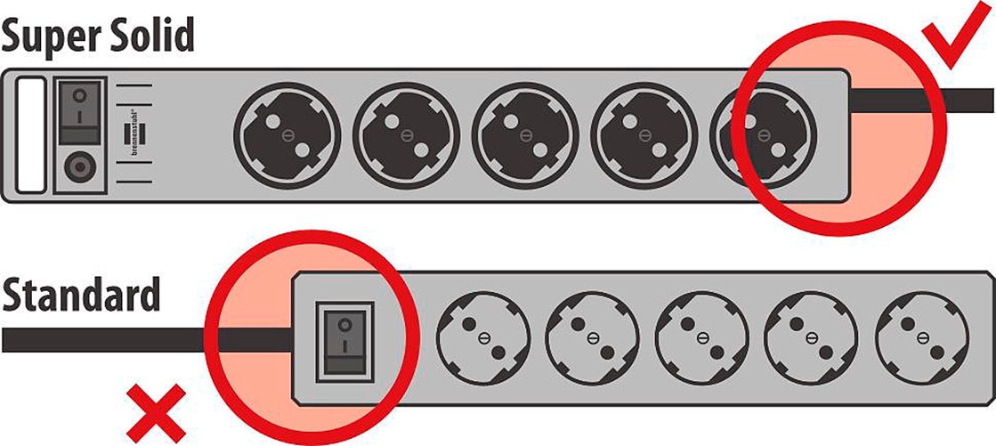 Brennenstuhl Steckdosenleiste »Super-Solid«, 5-fach, (Kabellänge 2,5 m), mit Schalter