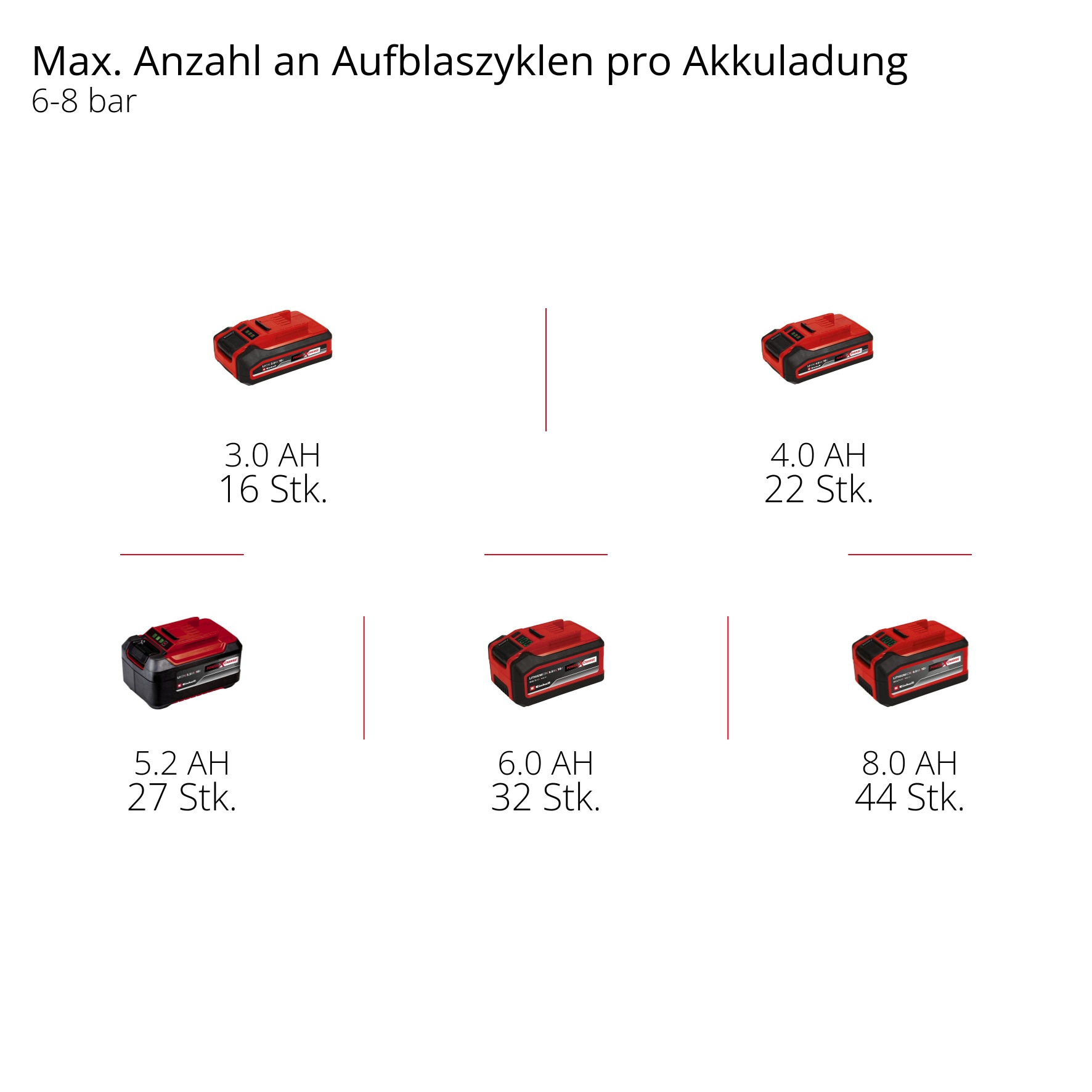 Einhell Kompressor »SILENZZO 18/160« ohne Akku und Ladegerät