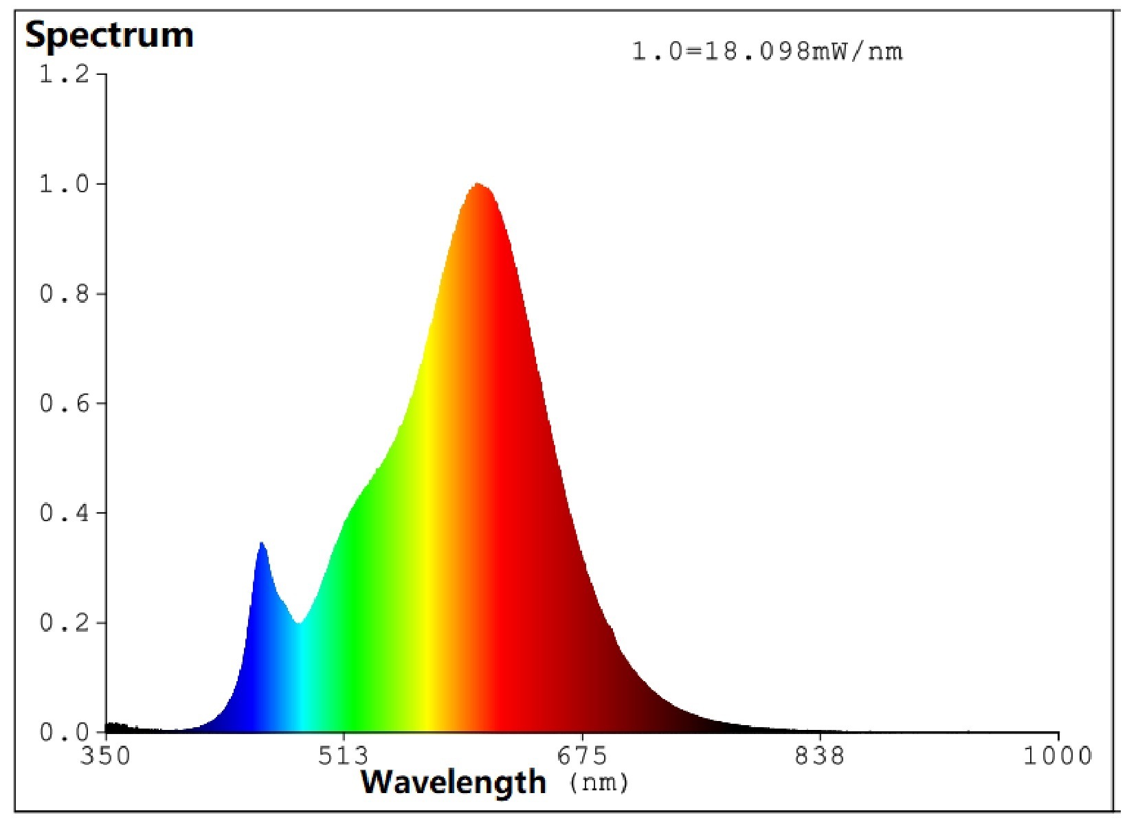 EGLO LED-Filament »LM_LED_E27 Leuchtmittel - E27 - 5X7W - IP20« E27 1 Stk. Warmweiß Glühbirne, 5er Set, L10,5 x Ø6 cm