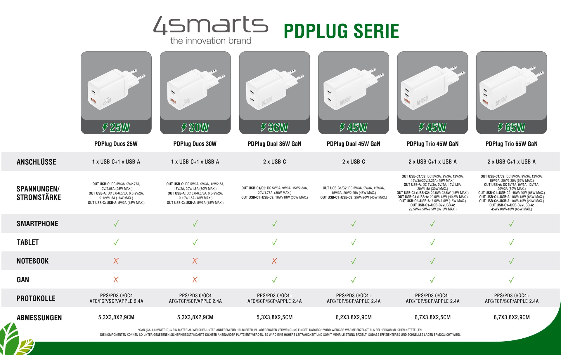 4smarts USB-Ladegerät »Ladegerät PDPlug Trio 45W GaN 2xC,1xA«, (Tablet Google Pixel Apple iPhone 15 Laptop Smartphone), Ladegeräte 20W-25W-30W-45W für Handy Tablet PD Schnell Ladegerät