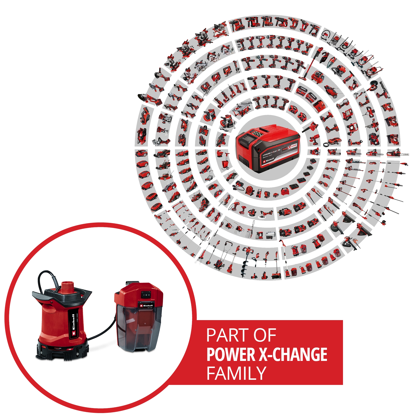 Einhell Akku-Gartenpumpe »Schmutzwasserpumpe GE-DP 18/25 LL Li - Solo«, 7.000 l/h, Power X-Change, ohne Akku und Ladegerät
