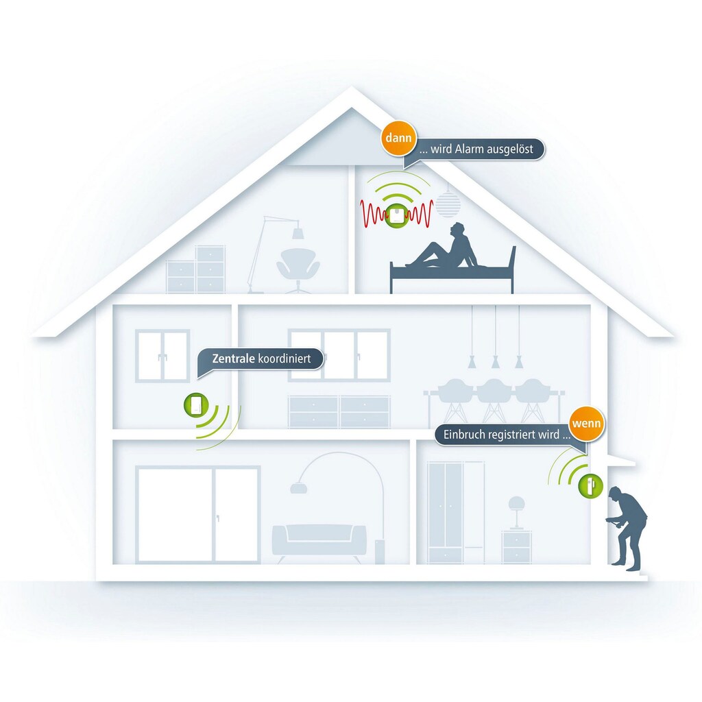 DEVOLO Smart-Home-Station »Z-Wave Hausautomation,Funk Magnetkontakte«