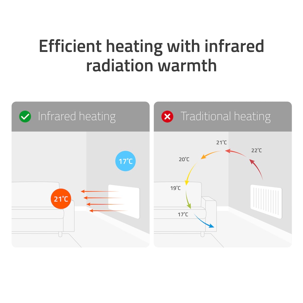 Hombli Smart-Home-Zubehör »smartes Infrarot Glas Heizpanel 600W«