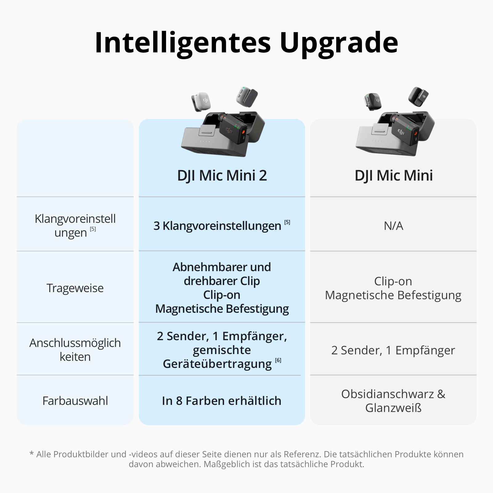 DJI Mikrofon »Mic Mini 2 (1 TX + 1 Mobile RX + Charging Case)«