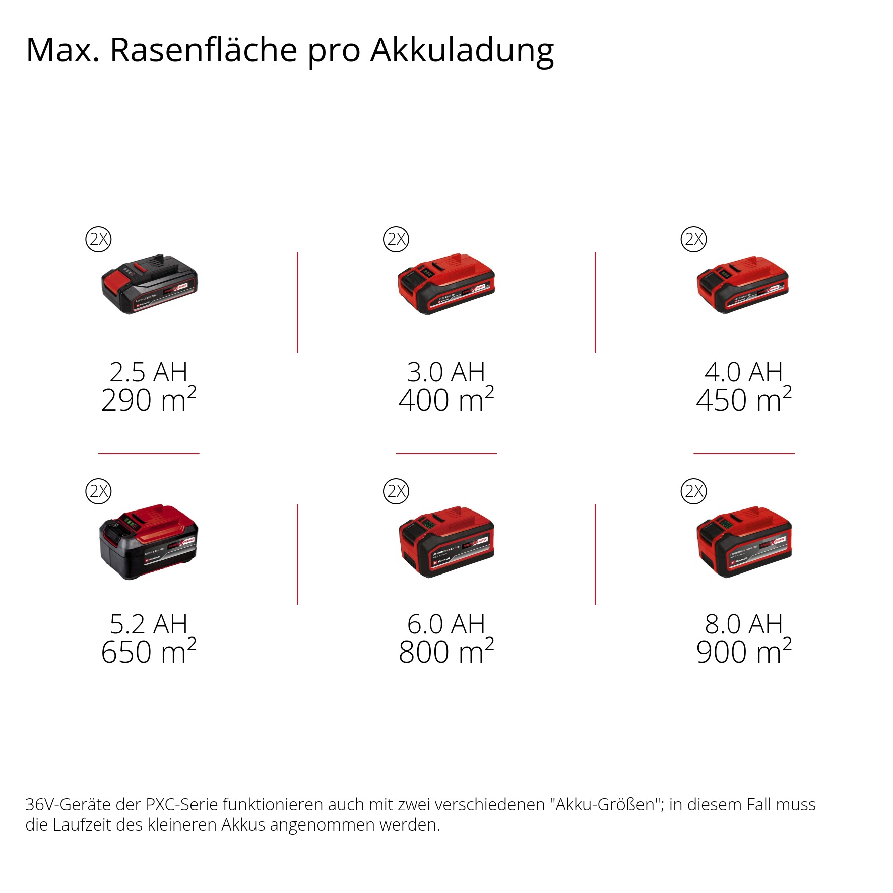 Einhell Akkurasenmäher »GE-CM 36/37 Li SOLO« ohne Akku und Ladegerät