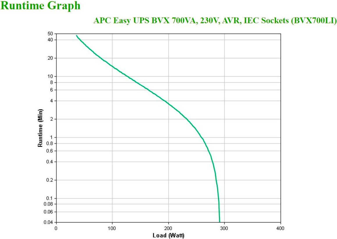 APC USV-Anlage »Easy UPS BVX 700VA 230V IEC«