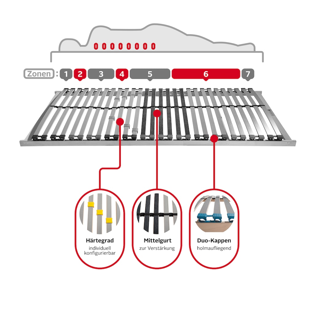 Älgdröm Lattenrost »Lattenrost Glomma NV, 90x200, 140x200 cm und weiteren Größen«, Lattenrost für alle Matratzen, & Selbstmontage, langlebig, ergonomisch