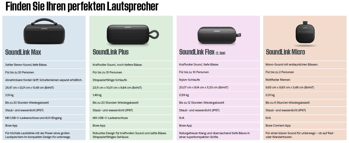 Bose Portable-Lautsprecher »SoundLink Plus« Stereo (Bluetooth Kabellos 20 W)