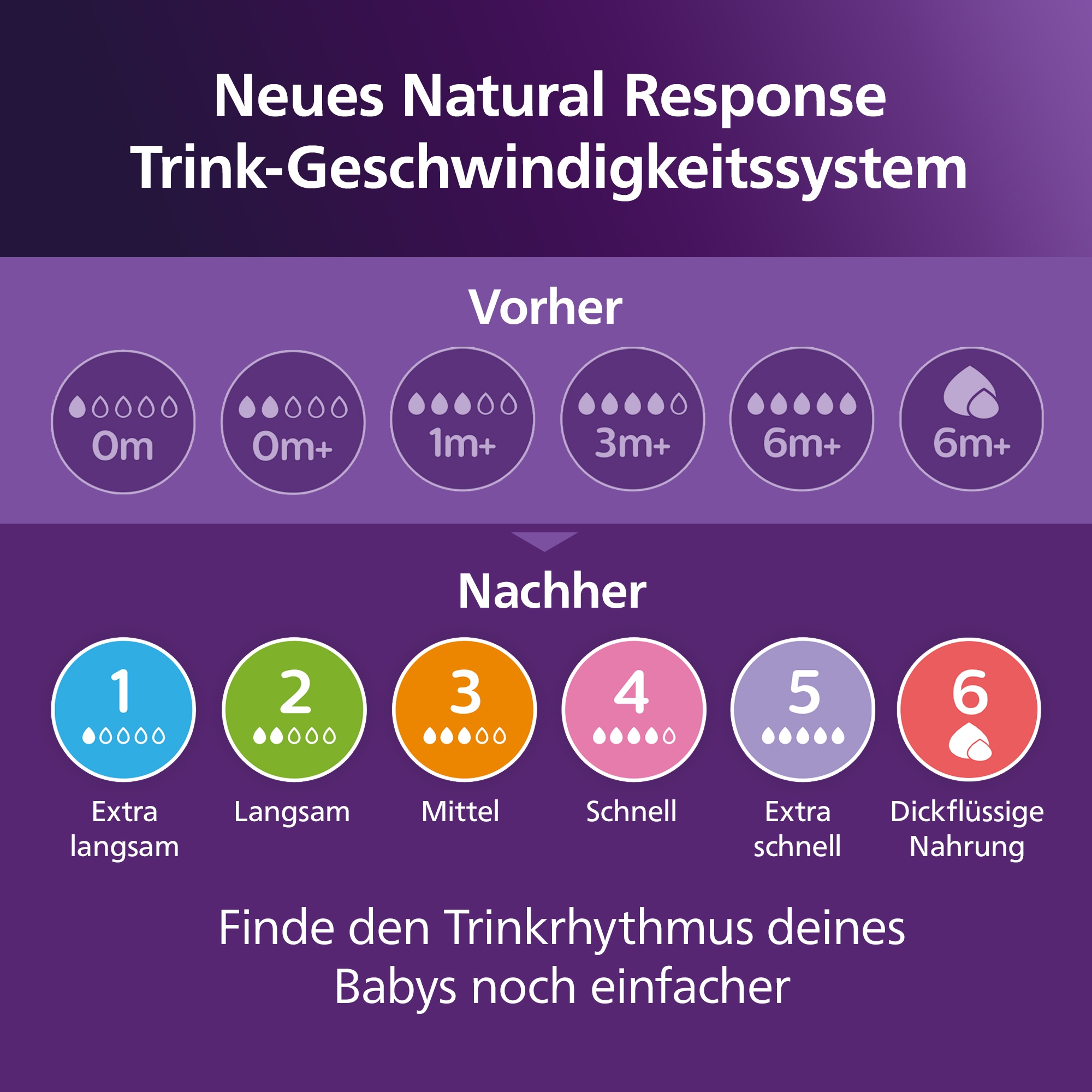 Philips AVENT Flaschensauger »Natural Response SCY962/02«, 2 Stück mit Anti-colic-Ventil, ab 0 Monaten