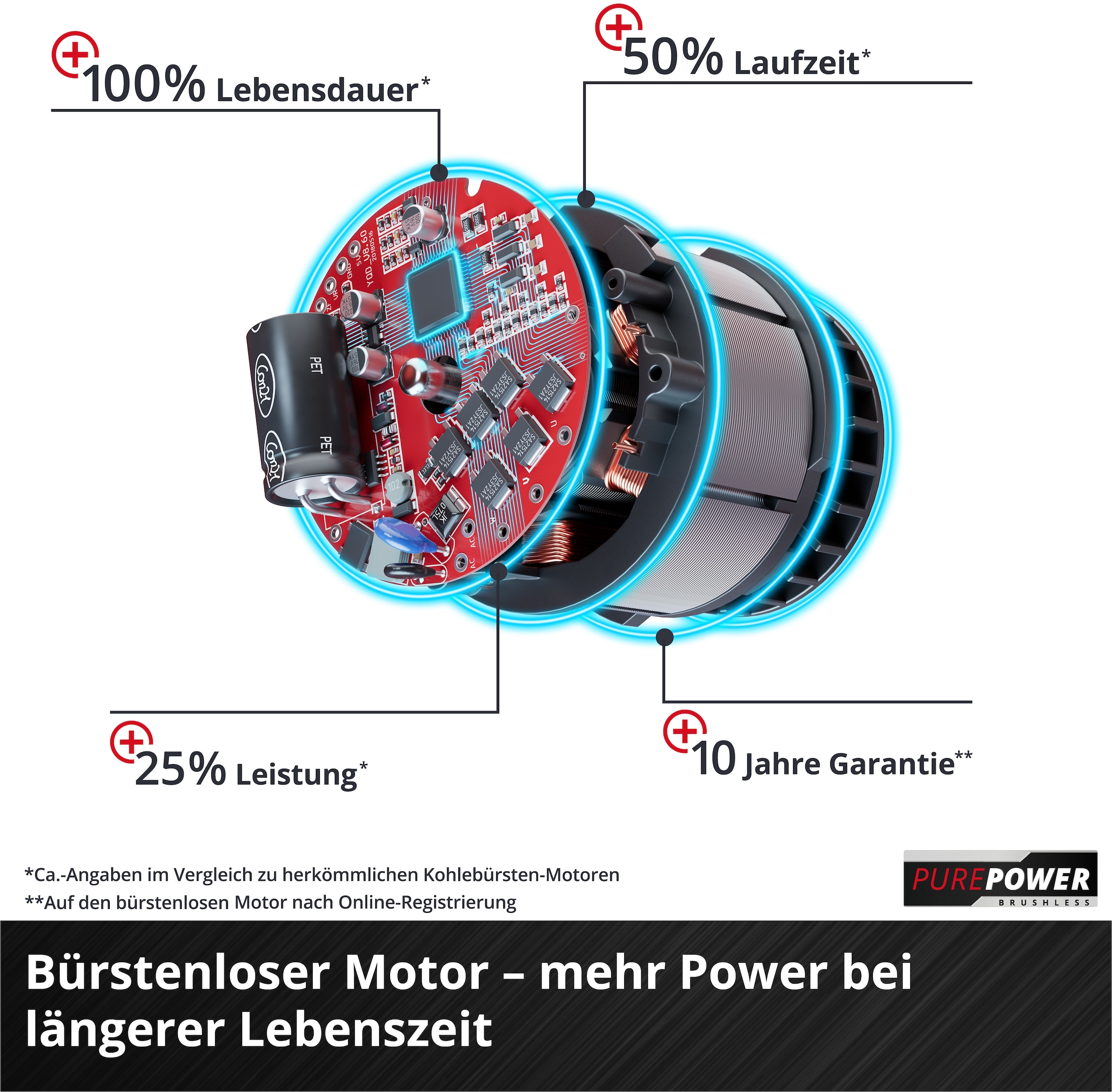 Einhell Akku-Motorhacke »GP-CR 36/45 Li E BL- Solo«, ohne Akku und Ladegerät