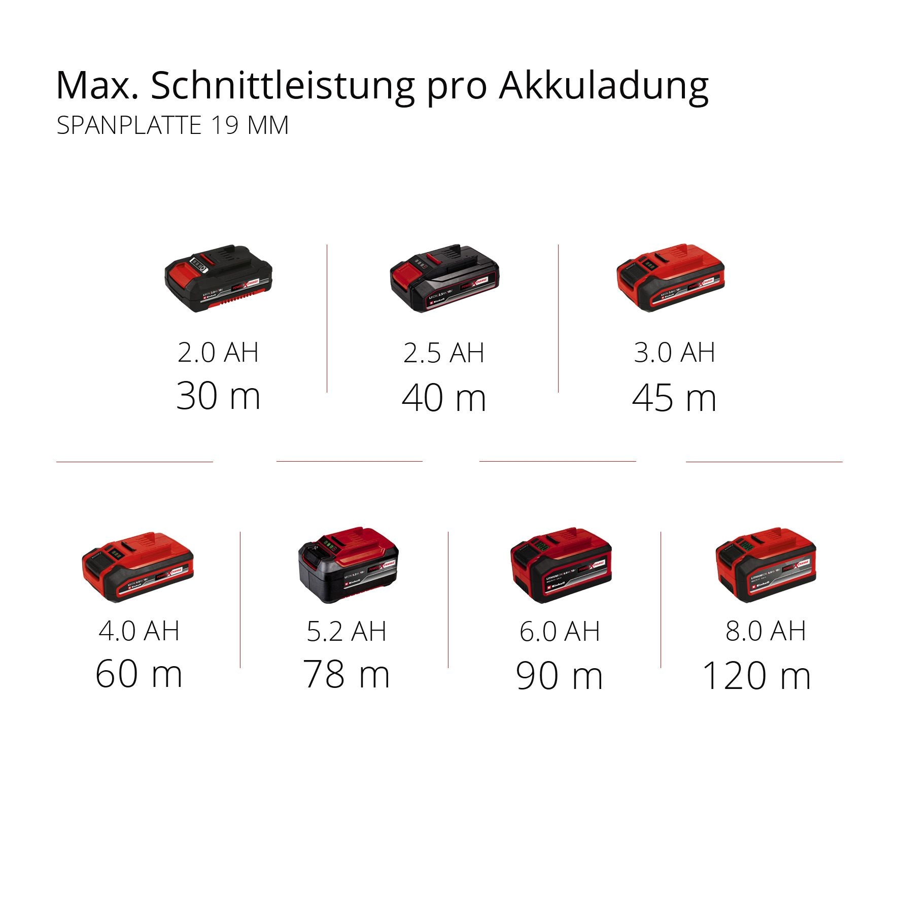 Einhell Akku-Handkreissäge »TE-CS 18/150 Li - Solo«, (2 St.), ohne Akku und Ladegerät