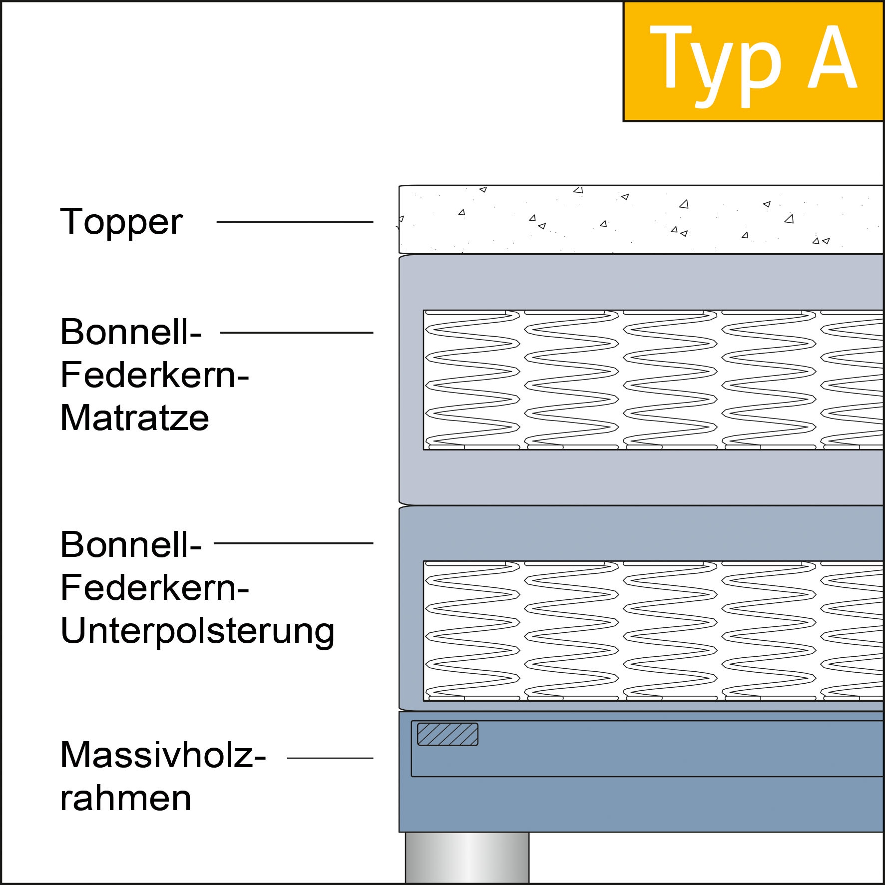 hapo Boxspringbett »Nizza erhältlich in den Breiten 100, 160, 180 & 200cm« in verschiedenen Matratzenqualitäten, Härtegraden und Farben verfügbar