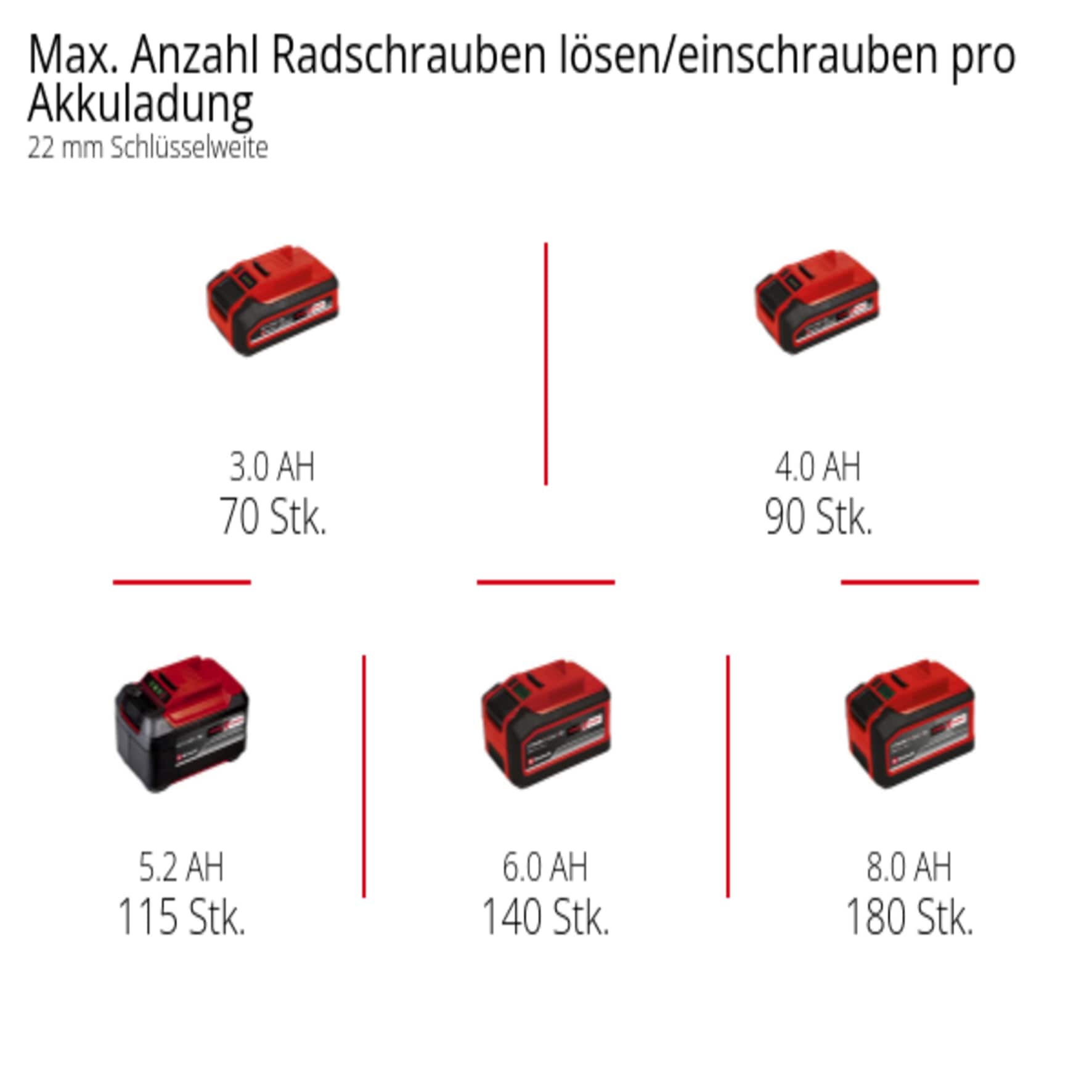 Einhell Akku-Schlagschrauber »TP-CW 18/750-C Li BL - Solo«, ohne Akku und Ladegerät