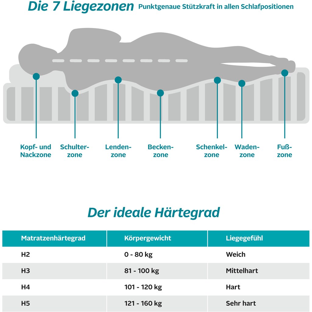 Älgdröm Kaltschaummatratze »Tornby, 7 Zonen Matratze 90x200 cm, 140x200 cm & weitere Größen«, 21 cm hoch, Raumgewicht: 39 kg/m³, (1 St.)