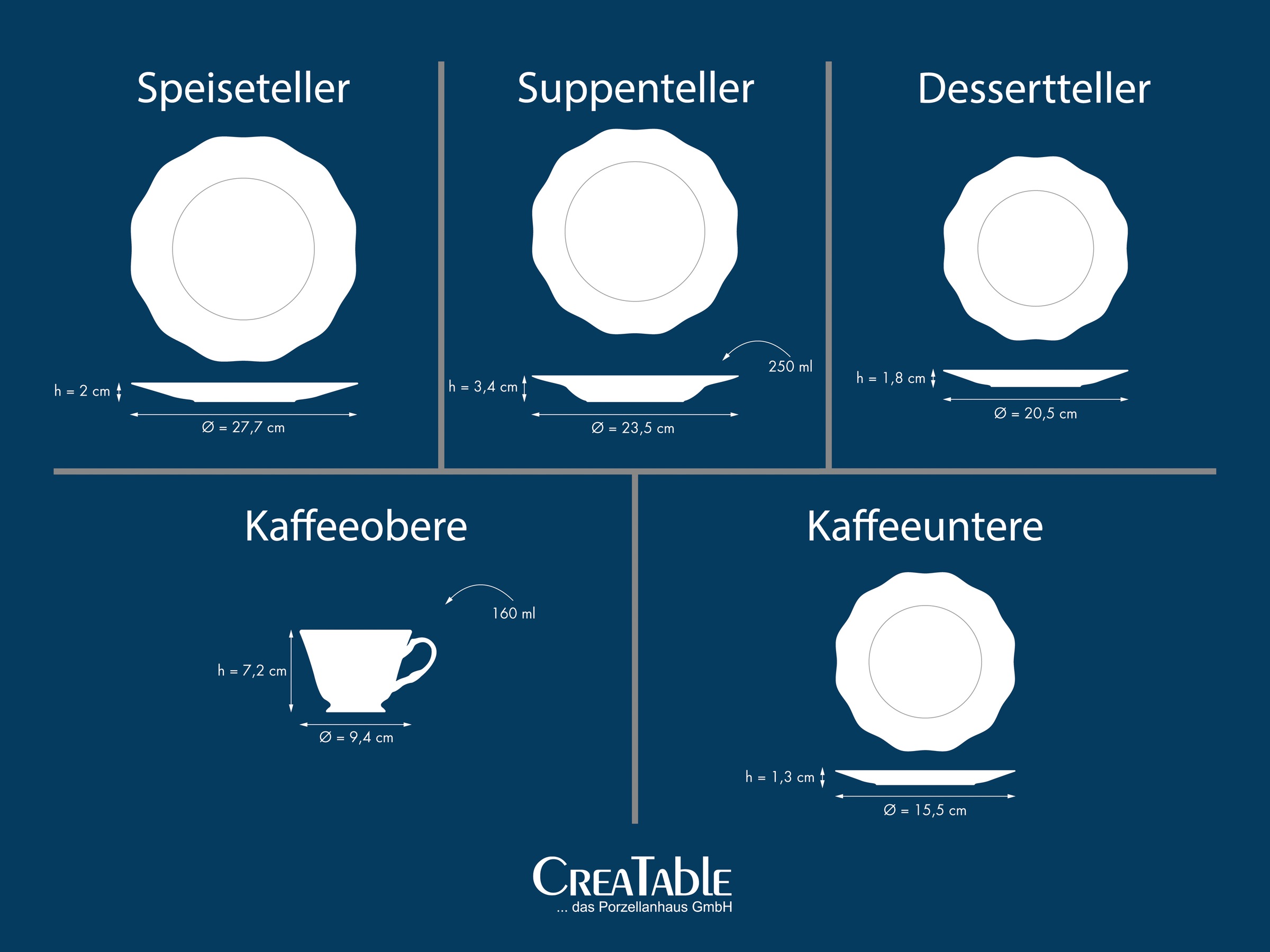 CreaTable Kombiservice »Florine Bunt, Service 20-tlg.« Elegant, Klassische Form, Zart gewellte Ränder