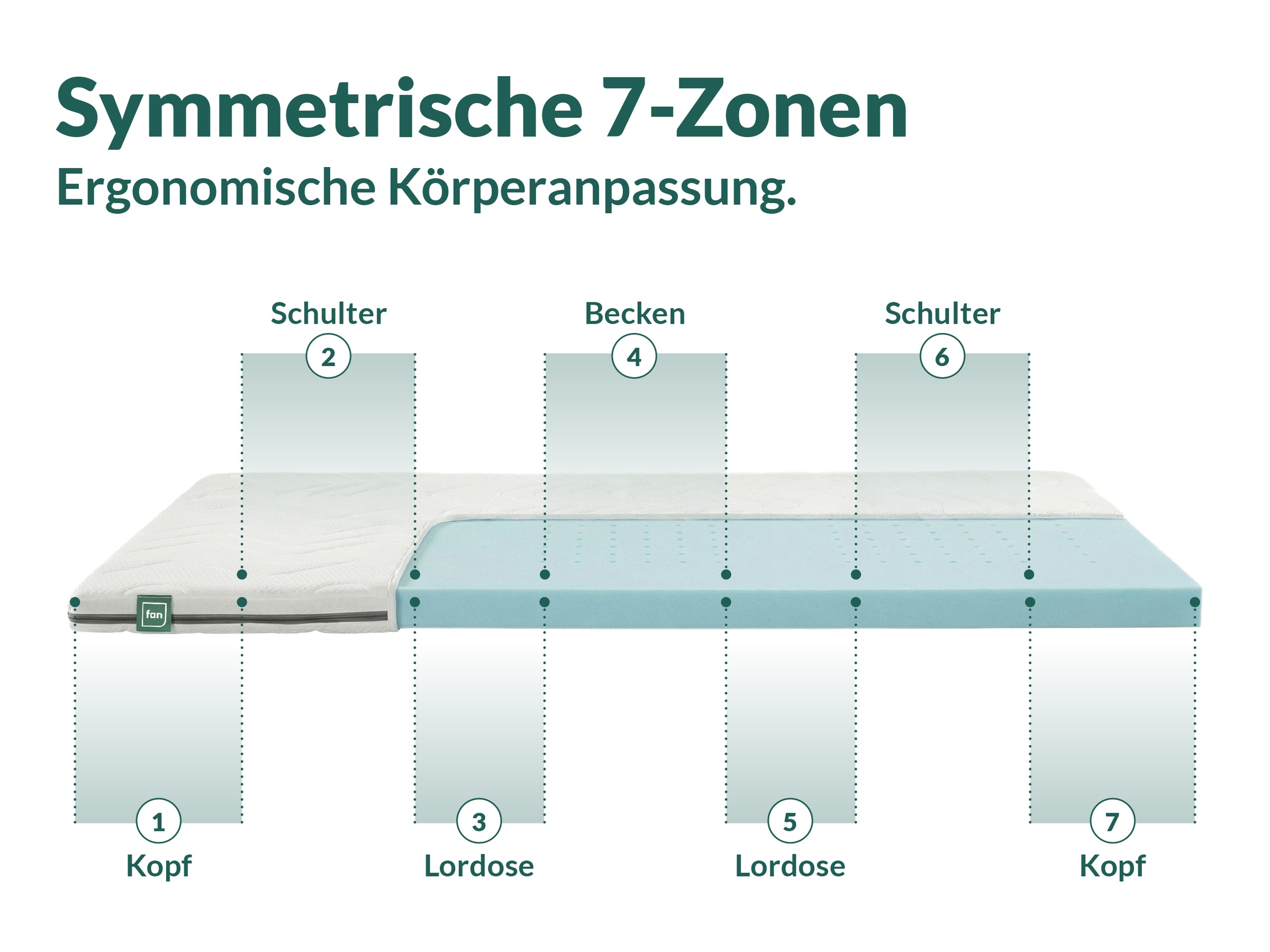 fan Topper »fan Flex Side Clima« 6 cm hoch, Topper mit Aero-System,