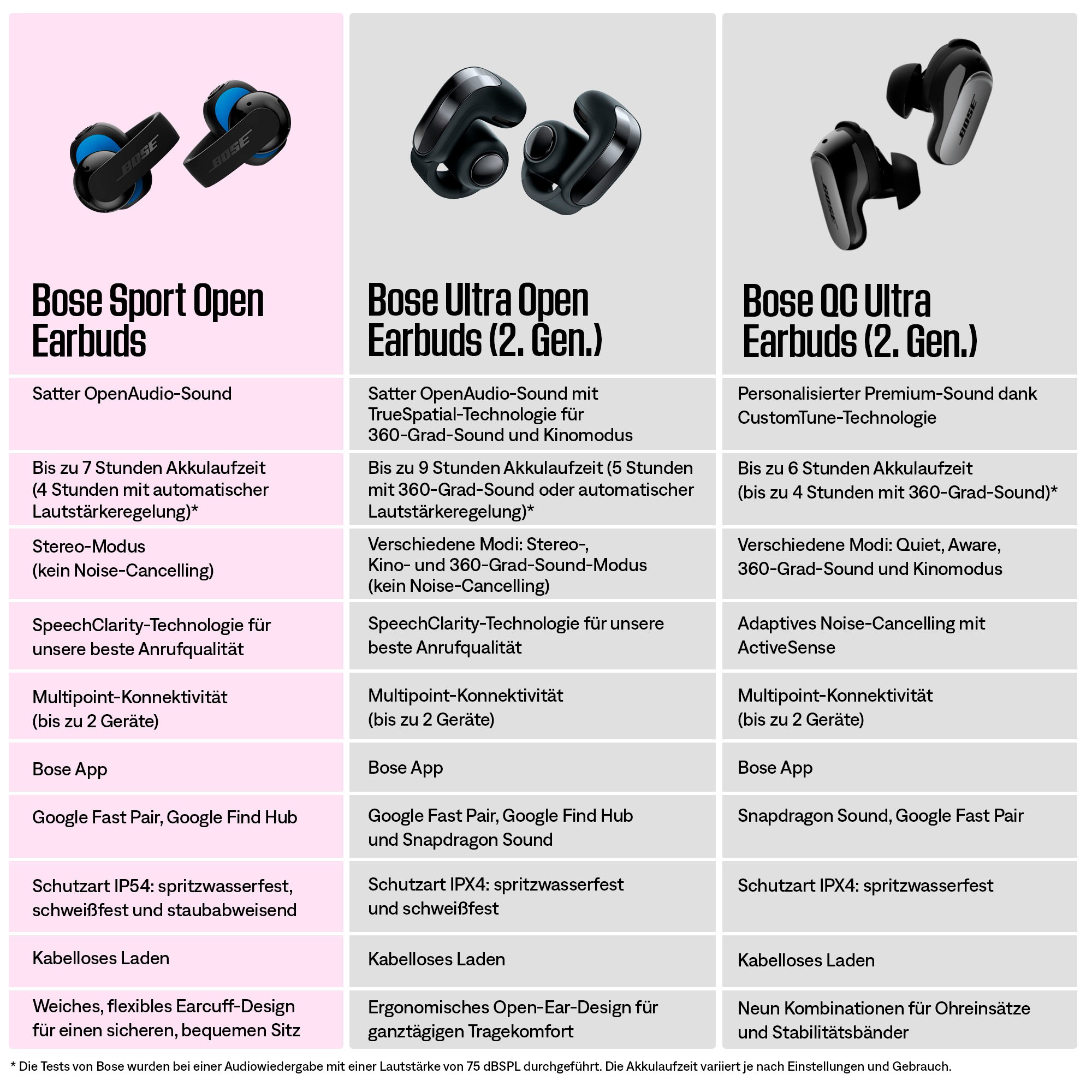 Bose Open-Ear-Kopfhörer »Ultra Open Earbuds (2nd Gen)« A2DP Bluetooth | Bluetooth Multi-Point-Verbindung