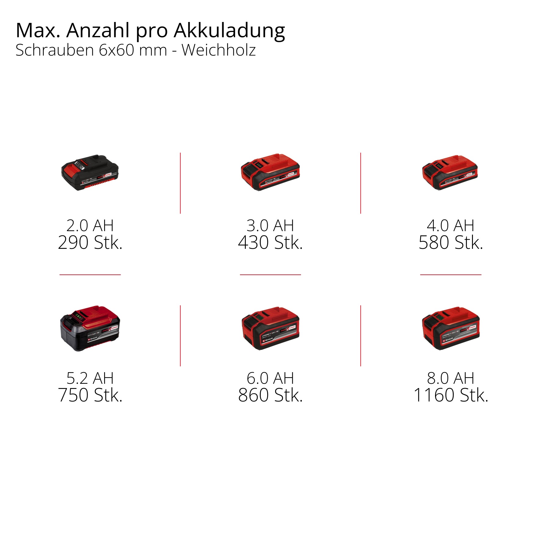 Einhell Akku-Schlagbohrschrauber »TP-CD 18/70 Li-i BL - Solo«, Ohne Akku und Ladegerät