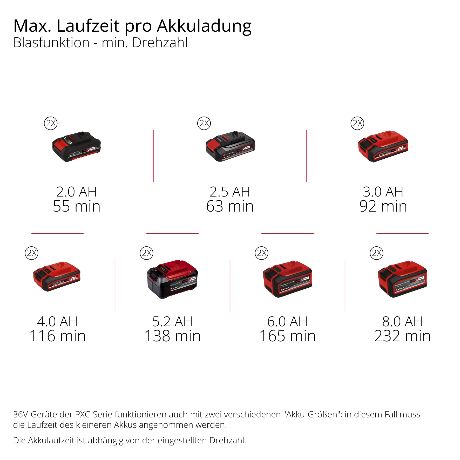 Einhell Akku-Laubbläser »GP-LB 36/230 Li E BL-Solo«, ohne Akku und Ladegerät