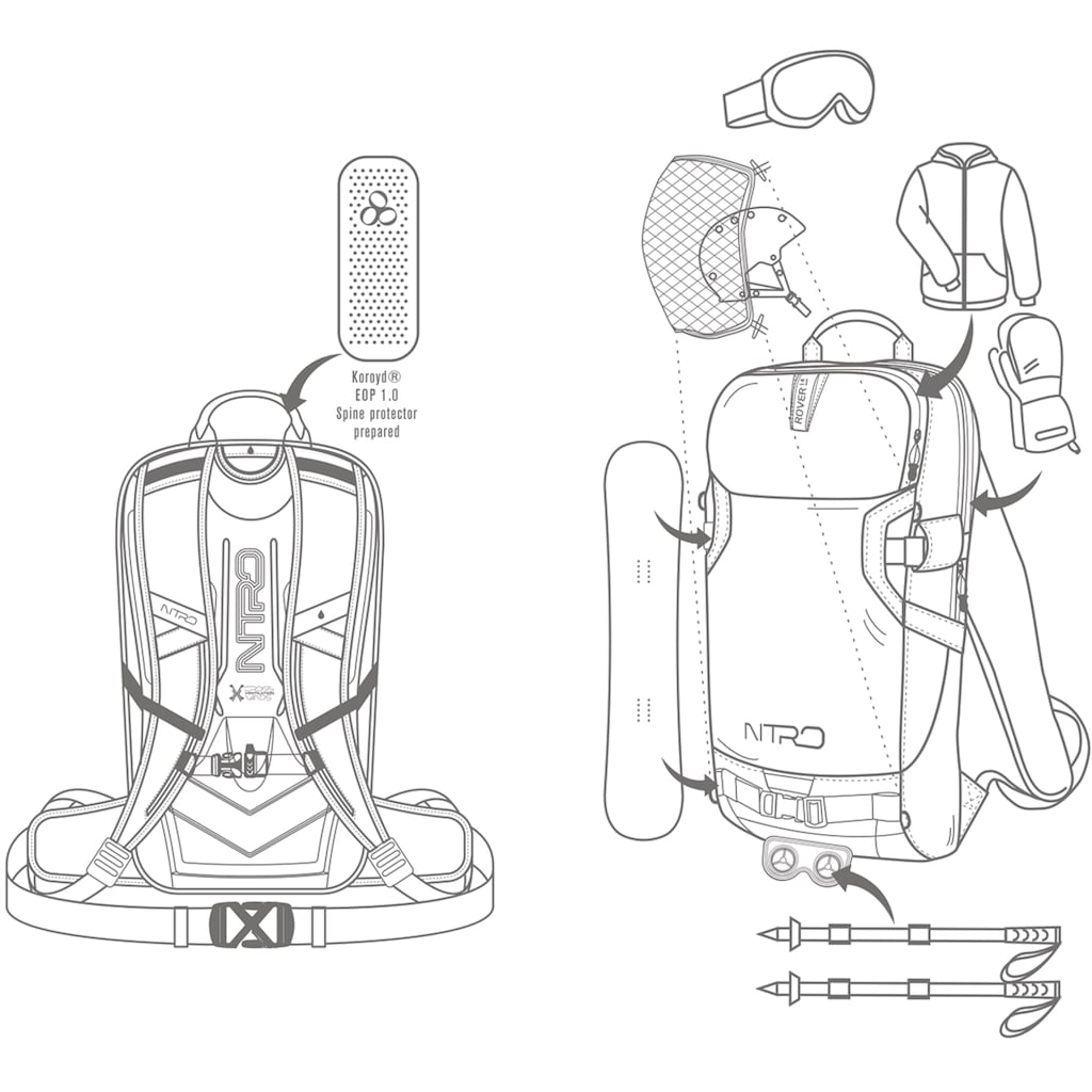 NITRO Trekkingrucksack »Rover 14«