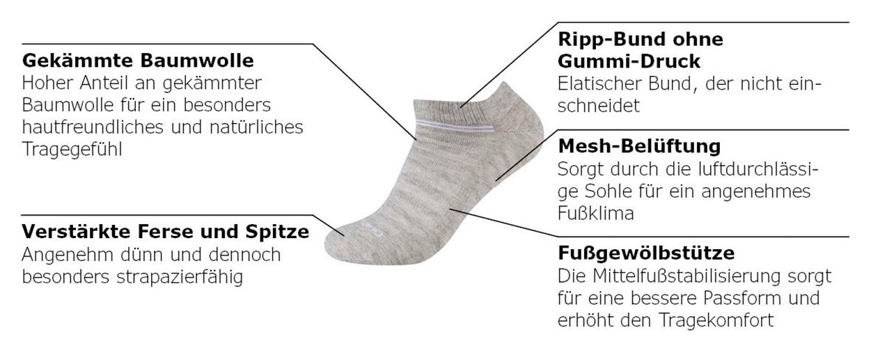 Camano Kurzsocken »mesh ventilation«, (10 Paar), mit modischen Streifenmustern