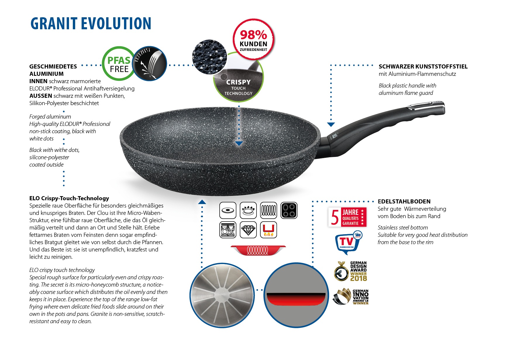 Elo Bratpfanne "Granit Evolution" Aluminium 1 Stk. tlg. Induktion günstig online kaufen
